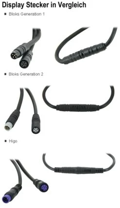 Brose Halterungsdock Mit Bedieneinheit 2018 CI (Lenkermitte) Mit Higo-Stecker Für Bloks *** -Ausgewählte Geschäfte Für Fahrradausrüstung Display Stecker im Vergleich 4