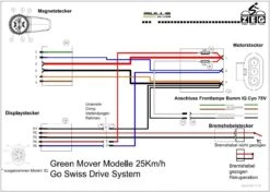 Ausgewählte Geschäfte Für Fahrradausrüstung 2 Ausgewählte Geschäfte Für Fahrradausrüstung -Ausgewählte Geschäfte Für Fahrradausrüstung Kabelbaum Sportlite Jinga Copperhead E25 Bulls Greenmover 2012 2013 Bumm