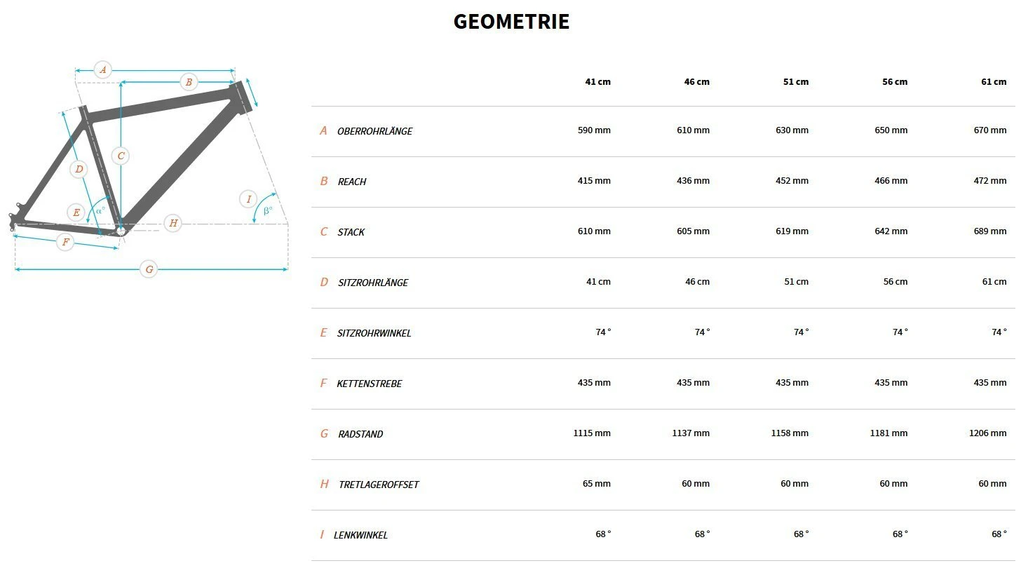 Bulls Copperhead 2 29 Zoll 2022 3 Bulls Copperhead 2 29 Zoll 2022 – Bild 2