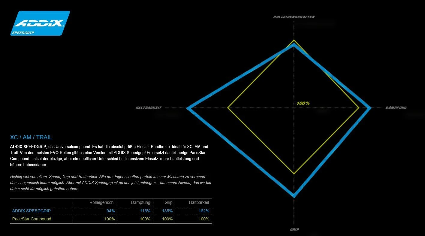 Schwalbe Nobby Nic Evo HS 463 Snake SkinTL-Easy Addix Speedgrip 4 Schwalbe Nobby Nic Evo HS 463 Snake SkinTL-Easy Addix Speedgrip – Bild 2