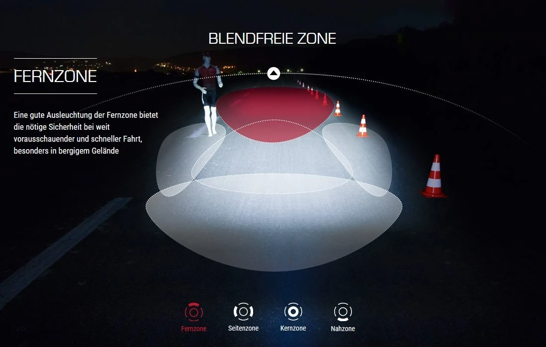 Sigma Aura-60 Mit Akku Für USB-Ladegerät 9 Sigma Aura-60 Mit Akku Für USB-Ladegerät – Bild 7