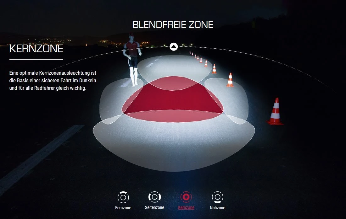 Sigma Aura-60 Mit Akku Für USB-Ladegerät 11 Sigma Aura-60 Mit Akku Für USB-Ladegerät – Bild 9