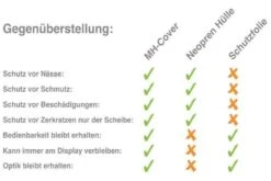 Mh Cover MH-Cover Display-Schutzhülle Für Bosch Purion -Ausgewählte Geschäfte Für Fahrradausrüstung Vergleich